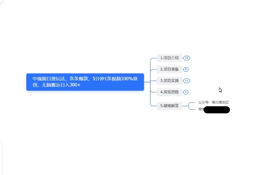 抖音中视频日漫项目，5分钟1条视频，条条爆款100%单号日入300+