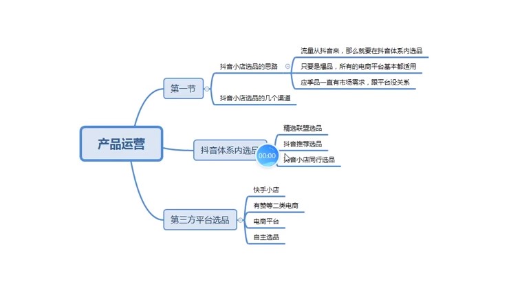 老刘抖音小店商品卡流量​实操落地特训营课程免费下载