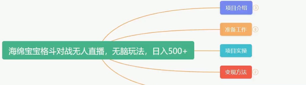 简单就能上手的海绵宝宝格斗对战无人直播日入500+项目全套工具+操作教程